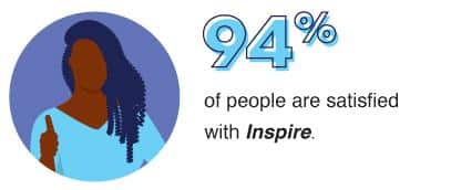 94% of people are satisfied with Inspire