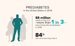 Prediabetes information