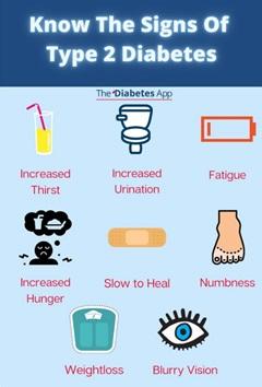The signs of Type 2 Diabetes